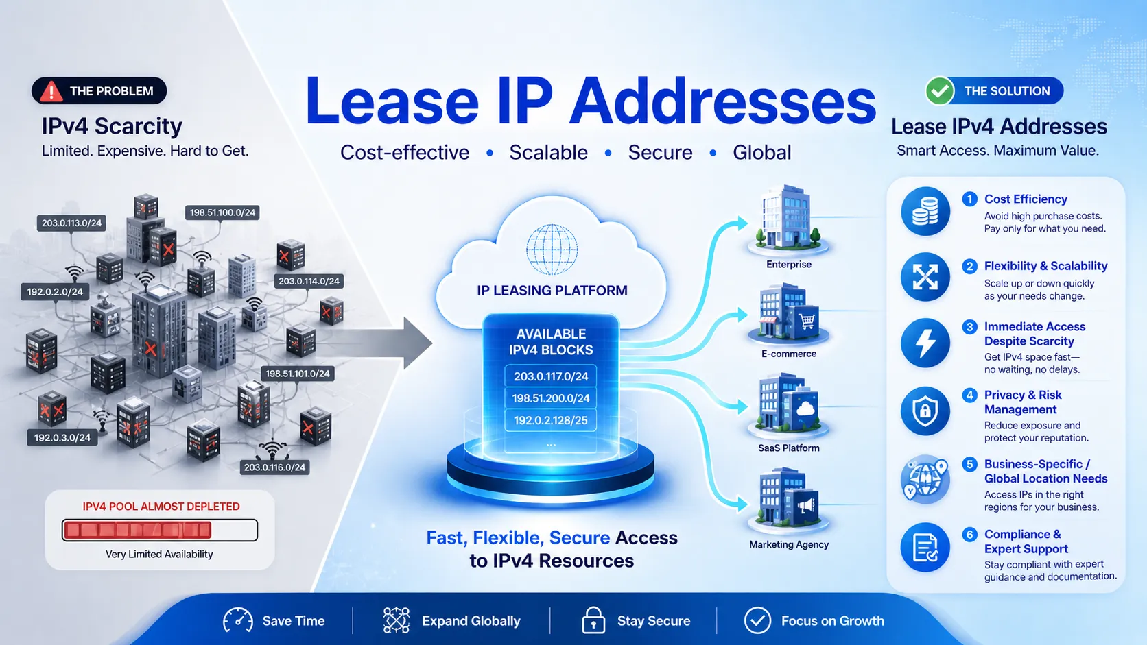 Louer une adresse IP