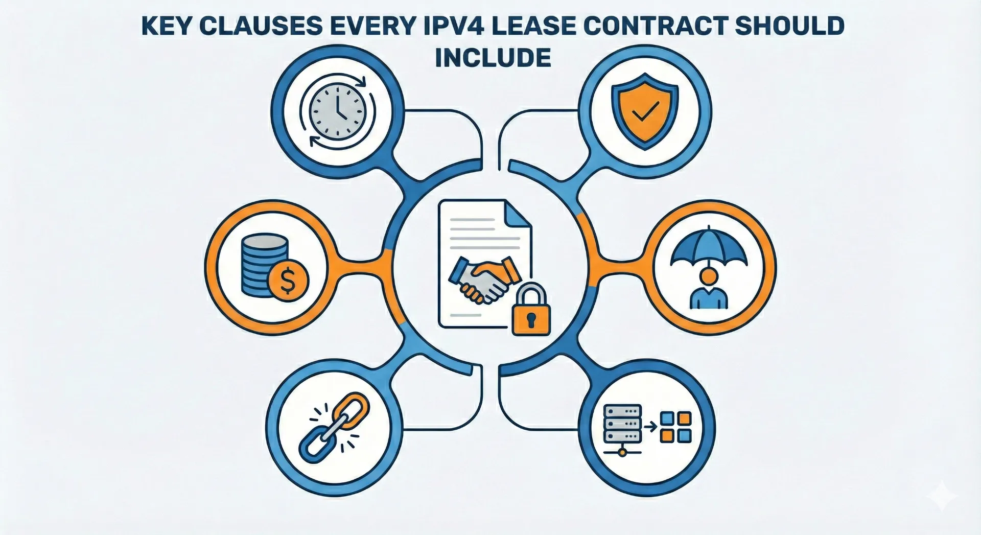 ipv4-lease-contract