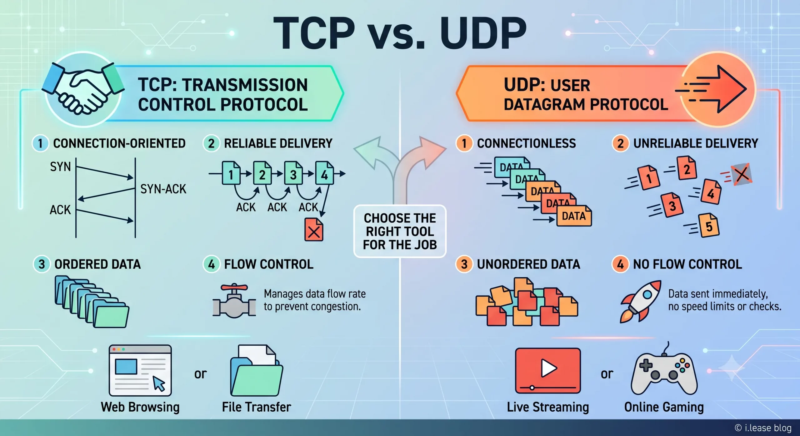 TCP vs UDP: IPv4 Leasing & Business Network Guide