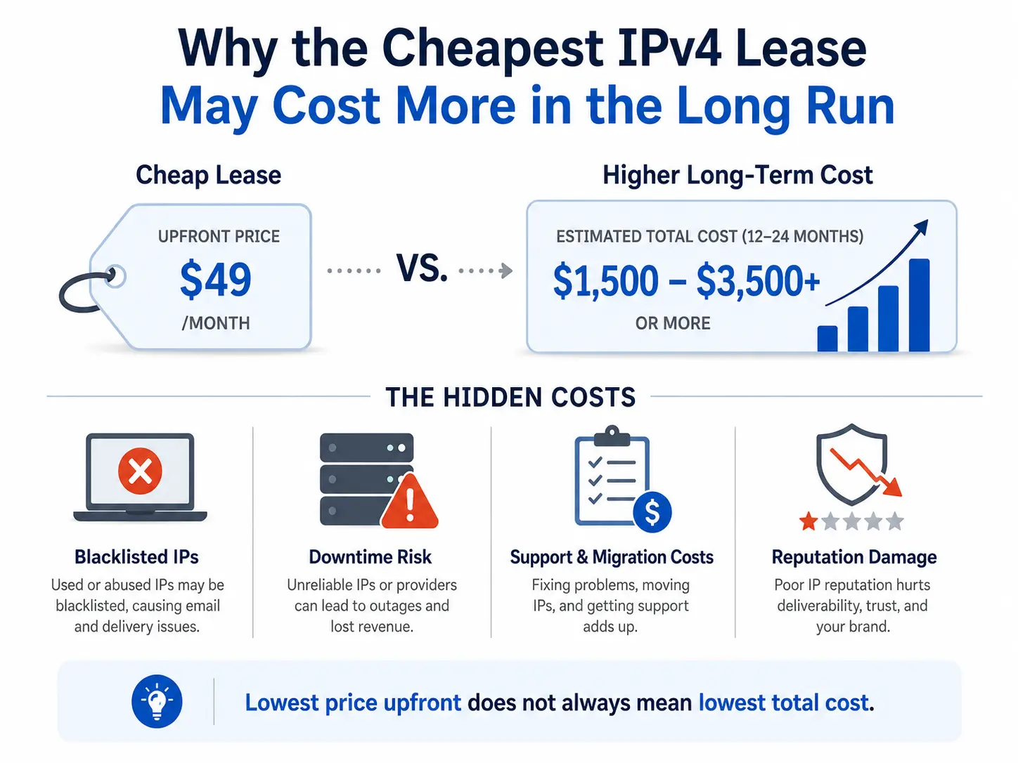 ipv4-lease